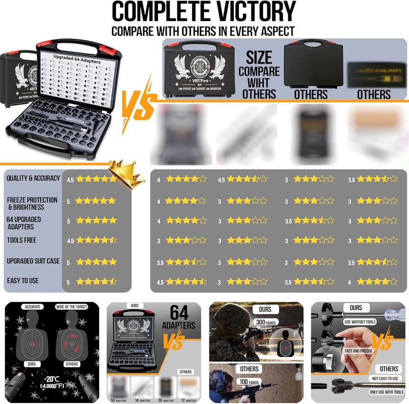 Visiofire USB Rechargeable Laser Bore Sight Kit : Green Laser Bore Sighter with 64 Upgraded Adapters fit 0.17 to 12 GA Calibers| Multi-Caliber Laser Bore Sighting Kit for All Gun| Powerful Boresighter - Image 2